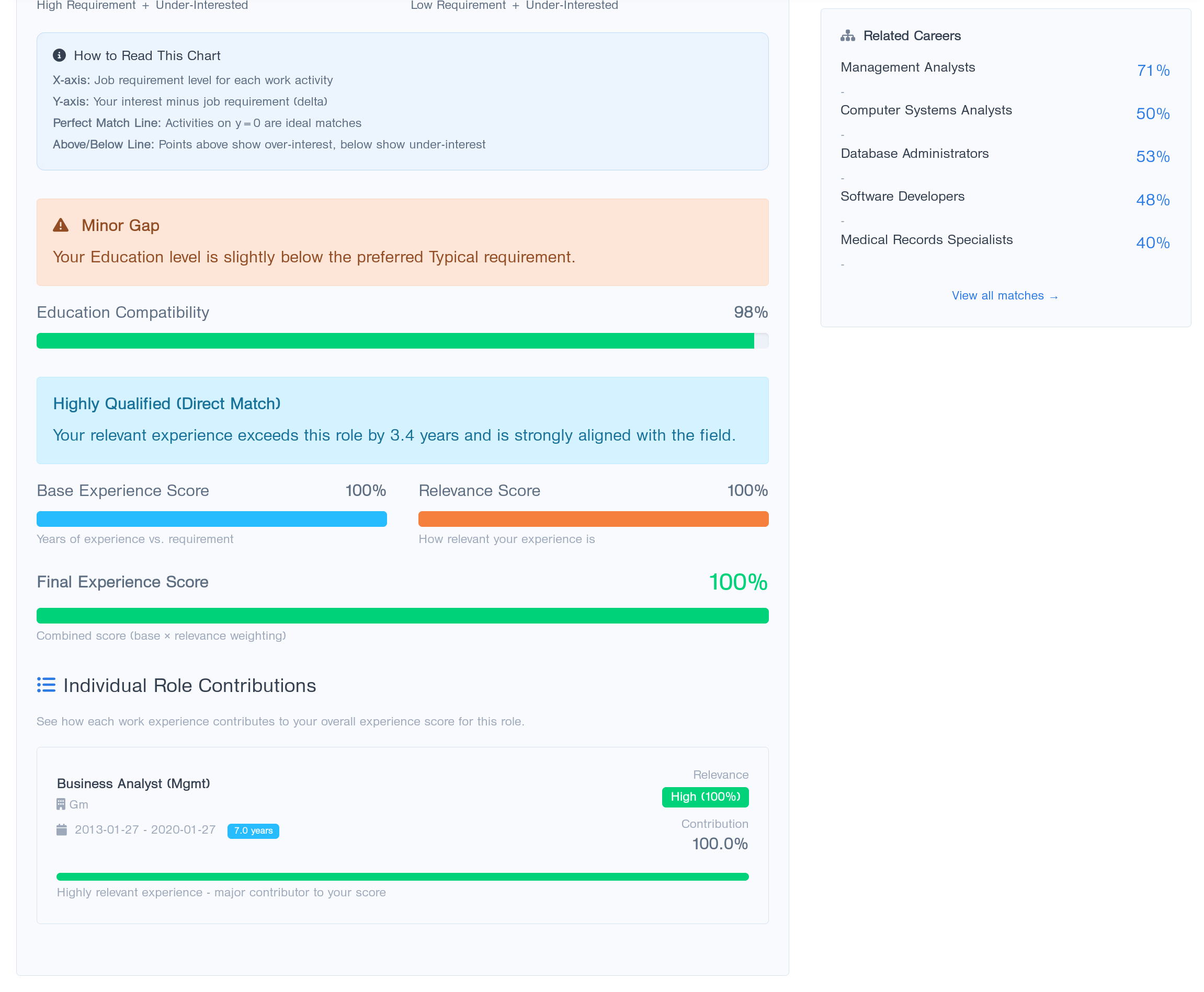 Create role screenshot